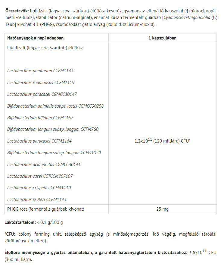 Megabiotic näringsfakta och ingredienser