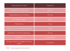 Olimp Labs Arthroblock - baksida med näringsinformation