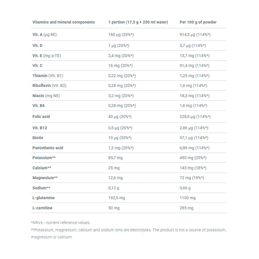 Olimp Labs - Iso Plus - Whey Protein Isolate