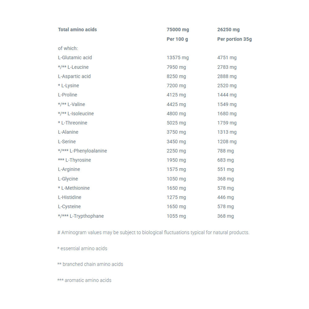 Olimp Labs - heraproteiinikompleksi 100%