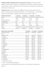 Anabolic Amino – Aminosyrakomplex framsida