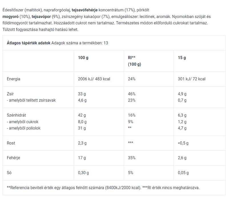 Biotechusa - Proteiinikreem, Kaakao-Pähkinä - 400g (Lyhyt päiväys 2026-06-24)