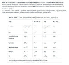 Biotechusa - Protein Power - 4000g