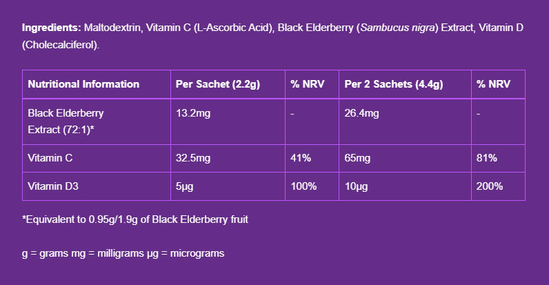 Sambucol Elderberry öppen förpackning