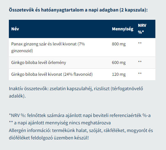 Usa Medical Ginkgo Biloba With Ginseng Extract produktdetalj