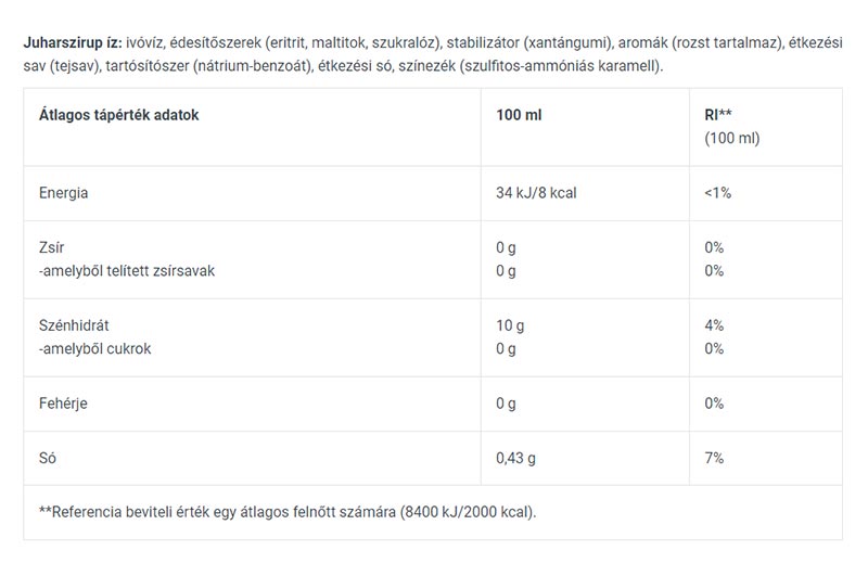BioTechUSA - Zero Sirup - Pandekagesirup