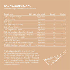 GAL - Chicken Cartilage Complex