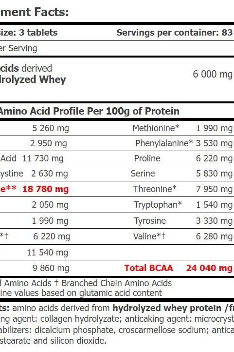 Nutrition facts for Amix Amino Hydro32 showing amino acid profile and benefits of hydrolyzed whey protein.