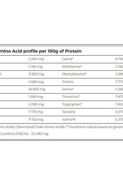 Amino acid profile chart for 100g of protein showing various amino acids and their values