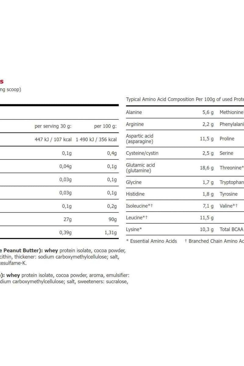 Nutritional information table for Amix Gold Whey Protein Isolate, highlighting amino acid composition.