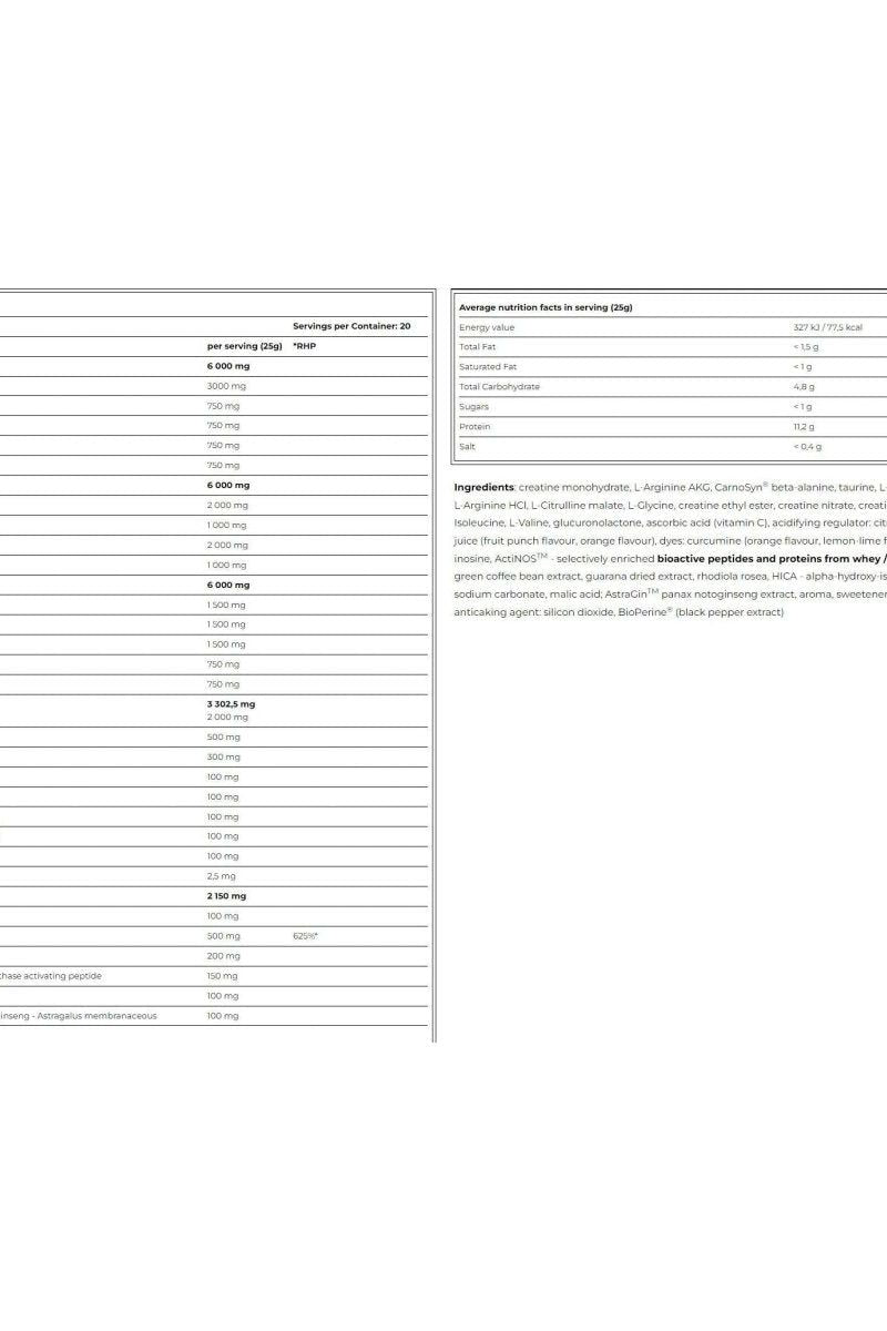 Nutritional information and ingredients list for Amix MuscleCore MyoCell 5 Phase pre-workout formula.