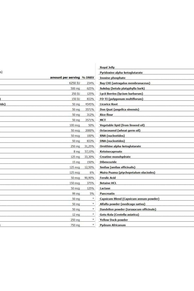 Nutritional information table for Amix Opti-Pack Complete & Full showing ingredients and their amounts per serving.