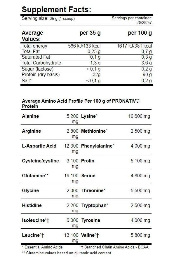 Supplement facts for Amix - ZeroPro Protein showing nutritional values and amino acid profile per serving.