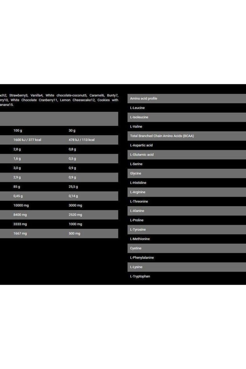 Nutritional information table for Bad Ass Nutrition Isobolic protein powder, detailing amino acids and serving sizes.