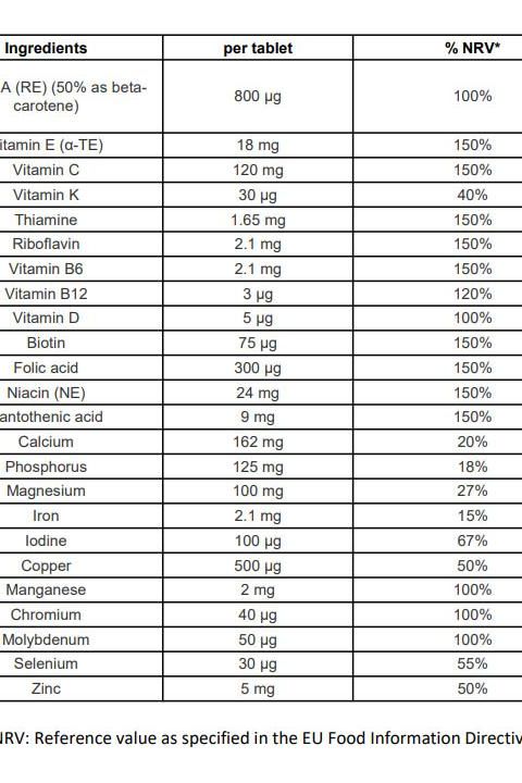 Nutritional information table for Centrum Advance 50+, showing vitamins and minerals per tablet.