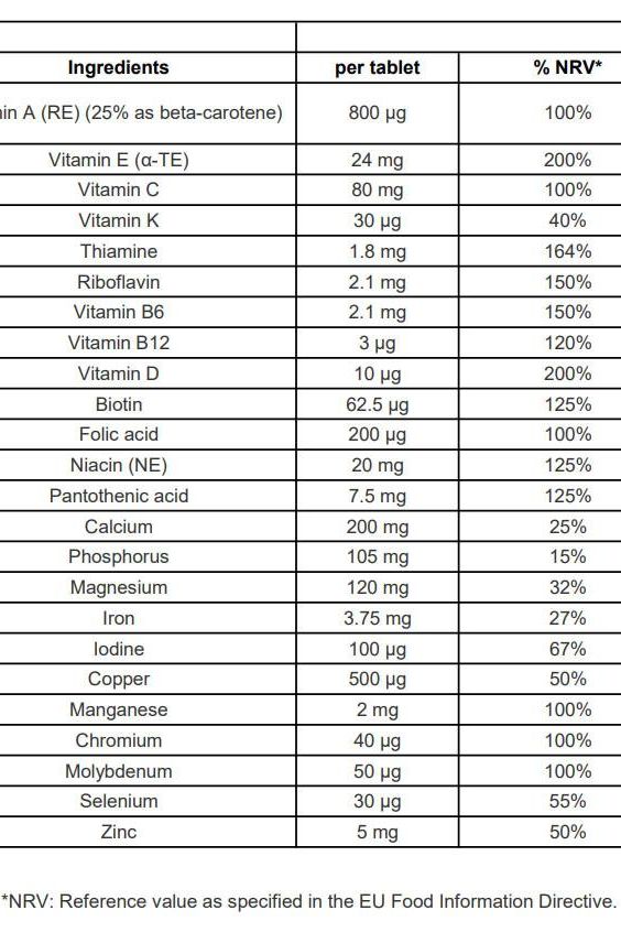 Ingredient list and nutritional values for Centrum Advance for Men multivitamins per tablet.