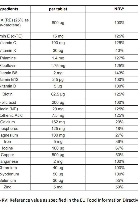 Ingredient breakdown for Centrum Advance tablets showing vitamins and their nutritional reference values.