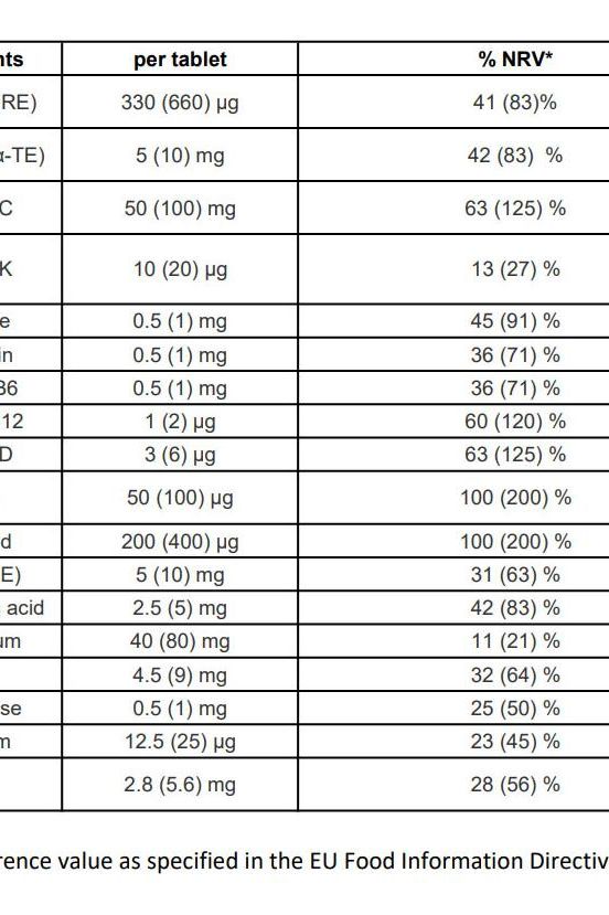 Nutritional information table for Centrum Fruity Chewables, detailing vitamins and minerals per tablet.