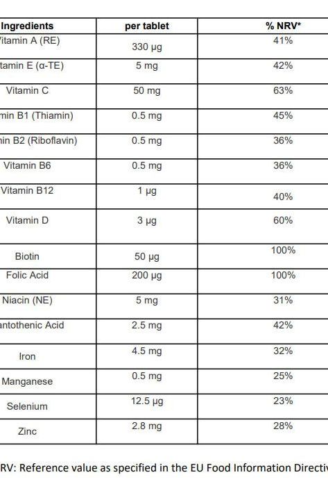 Nutritional information for Centrum Kids multivitamins, detailing vitamins and minerals per tablet.