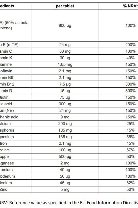 Nutritional content table for Centrum Men 50+ tablets, listing vitamins and minerals per tablet.
