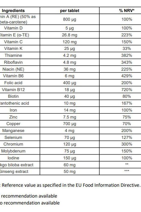 Table listing ingredients and nutritional values for Centrum Performance multivitamin tablets.