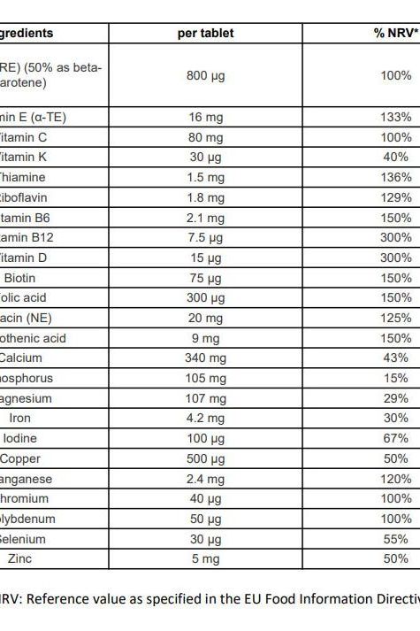 Supplement facts table for Centrum Women 50+, detailing vitamins and minerals per tablet.