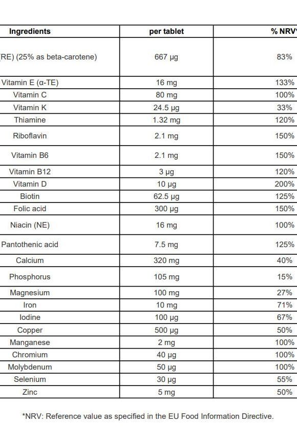 Centrum Women multivitamin ingredient breakdown per tablet, showing vitamins and minerals with NRV percentages.
