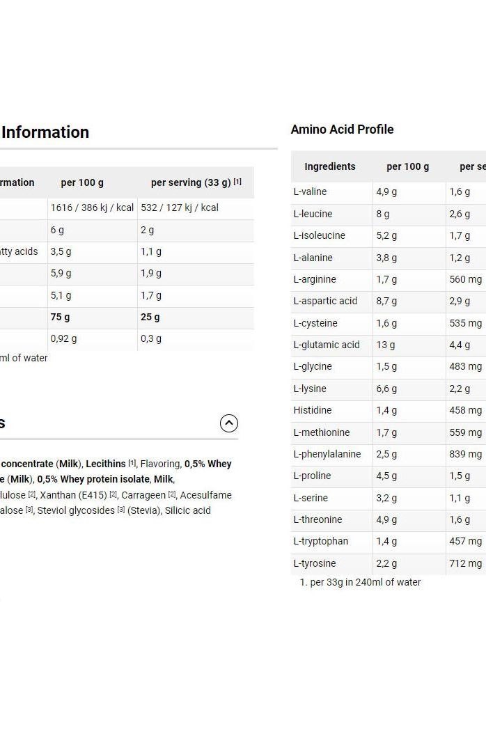 Nutritional information and amino acid profile for Dymatize Elite 100% Whey protein powder.