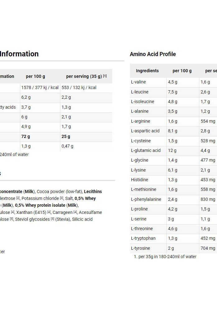 Dymatize Elite 100% Whey detailed nutritional and amino acid profile chart.