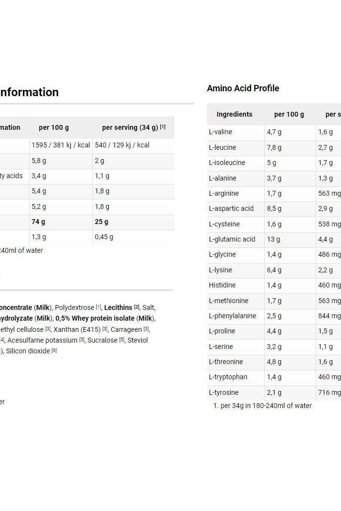 Nutritional information and amino acid profile for Dymatize Elite 100% Whey protein powder.