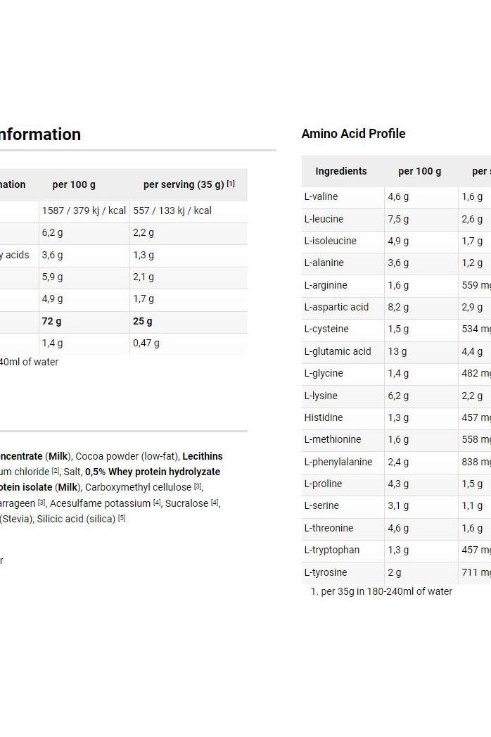 Nutritional information and amino acid profile for Dymatize - Elite 100% Whey protein powder.