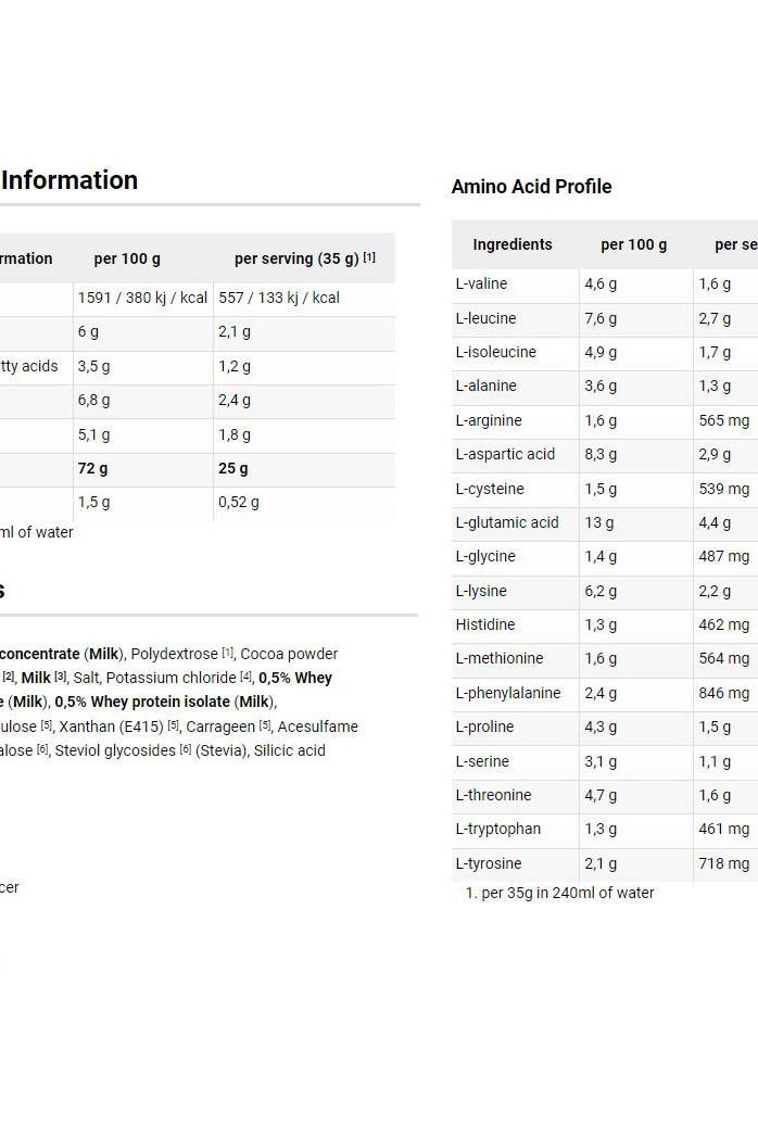 Nutrition facts table for Dymatize Elite 100% Whey, showcasing ingredient breakdown and amino acid profile.
