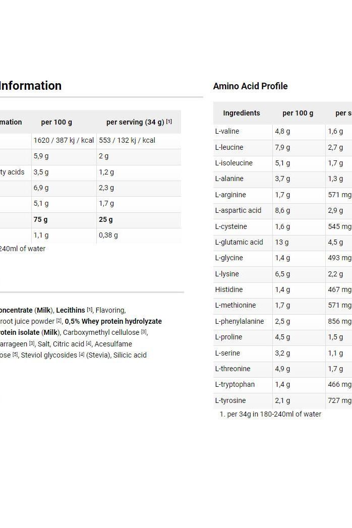 Nutritional information and amino acid profile for Dymatize Elite 100% Whey protein powder.
