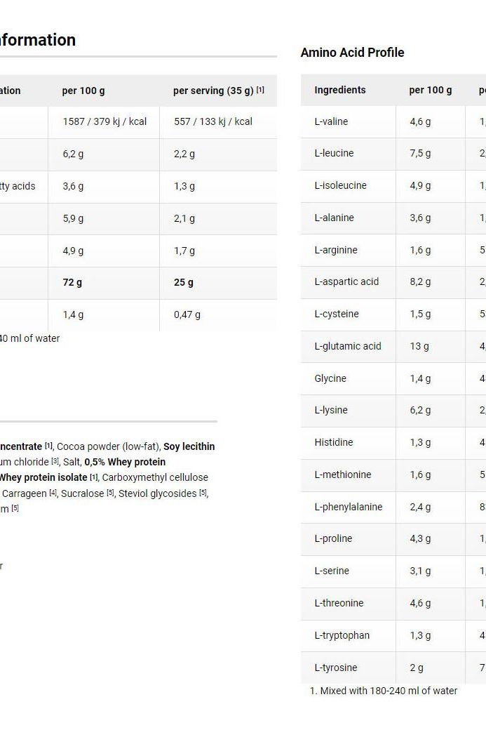 Nutritional information and amino acid profile for Dymatize Elite 100% Whey protein powder.