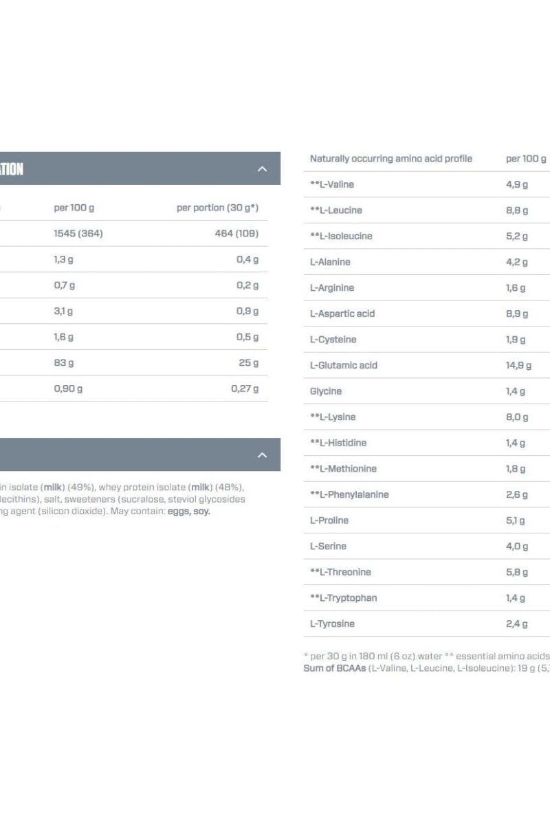 Nutritional information and amino acid profile of Dymatize ISO100 Hydrolyzed protein powder per 100g.