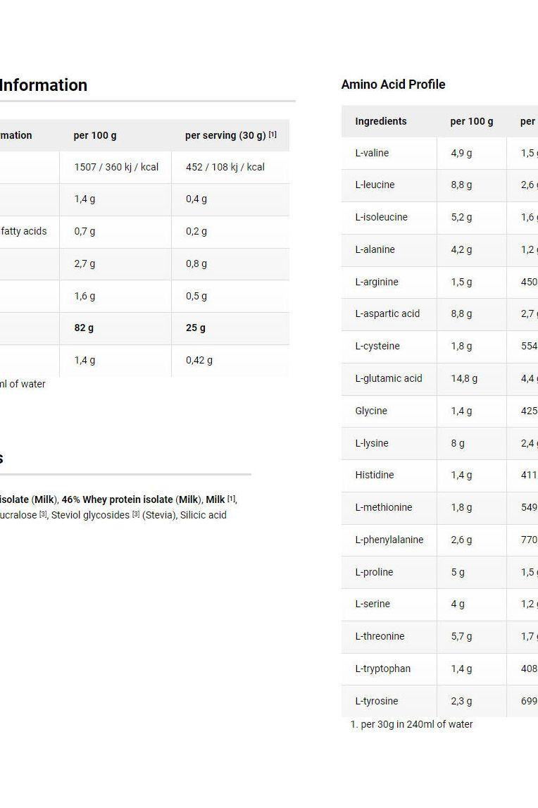 Nutritional information and amino acid profile for Dymatize ISO100 Hydrolyzed protein supplement.
