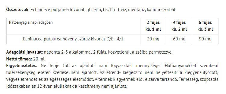 Echinacea Halsspray baksida näringsfakta