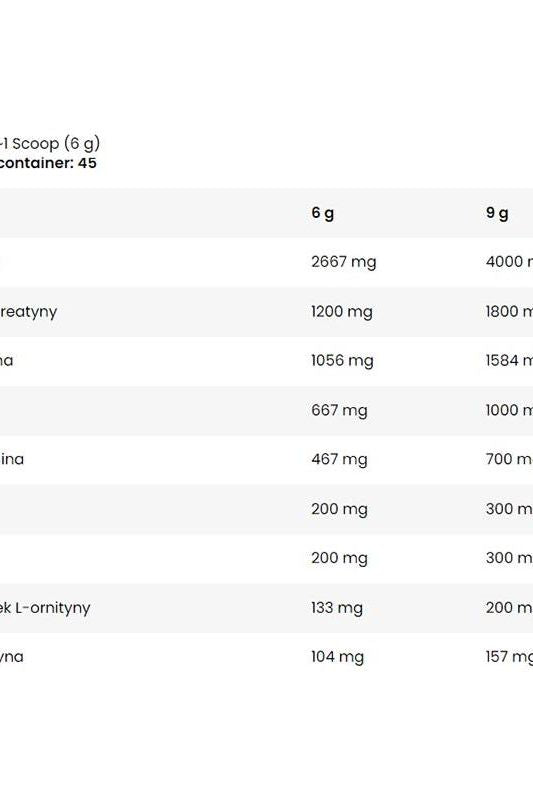 Supplement nutrition table for FA - Fitness Authority - Pre Energizer showing ingredient amounts per scoop.