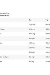 Supplement nutrition table for FA - Fitness Authority - Pre Energizer showing ingredient amounts per scoop.