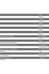 Ingredient breakdown for FA - Fitness Authority - Xtreme Napalm Pre-Contest Pumped Stimulant Free Sample