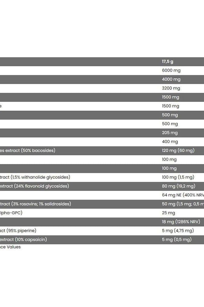 Nutritional information table for FA Fitness Authority Xtreme Napalm pre-contest supplement, highlighting key ingredients.
