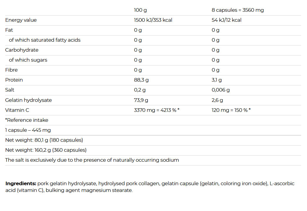 Flexit Gelacoll ingredienser och dosering