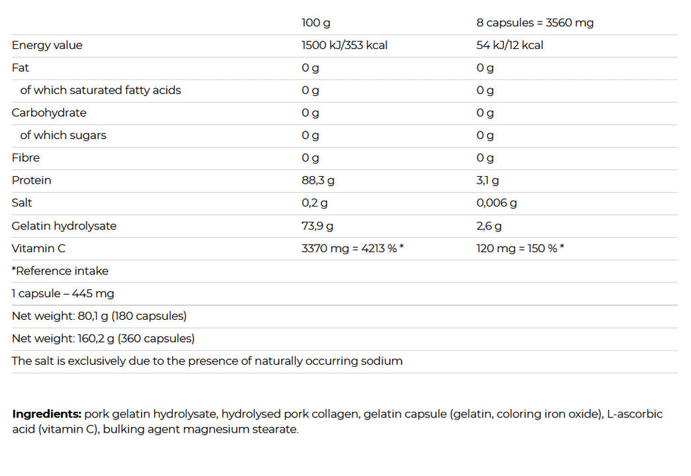 Flexit Gelacoll ingredienser och dosering