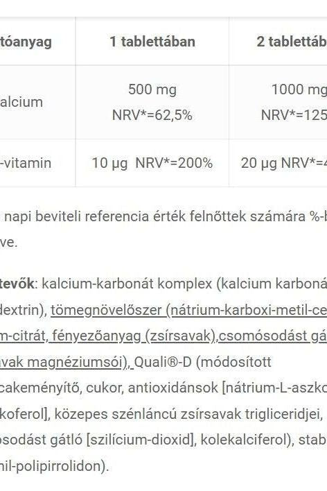 Nutritional information of JutaVit Calcium 500 mg + D3 tablets showing calcium and vitamin D dosages.