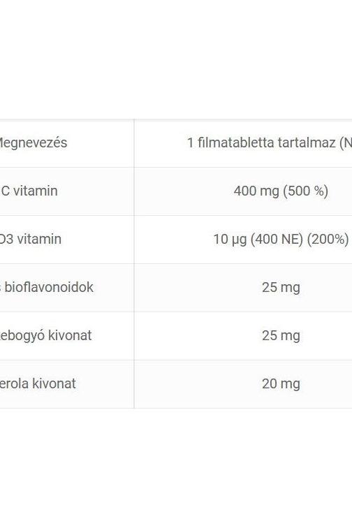 Ingredient table for JutaVit Liposom C 400 mg including Vitamin C, D3, bioflavonoids, rosehip, and acerola.