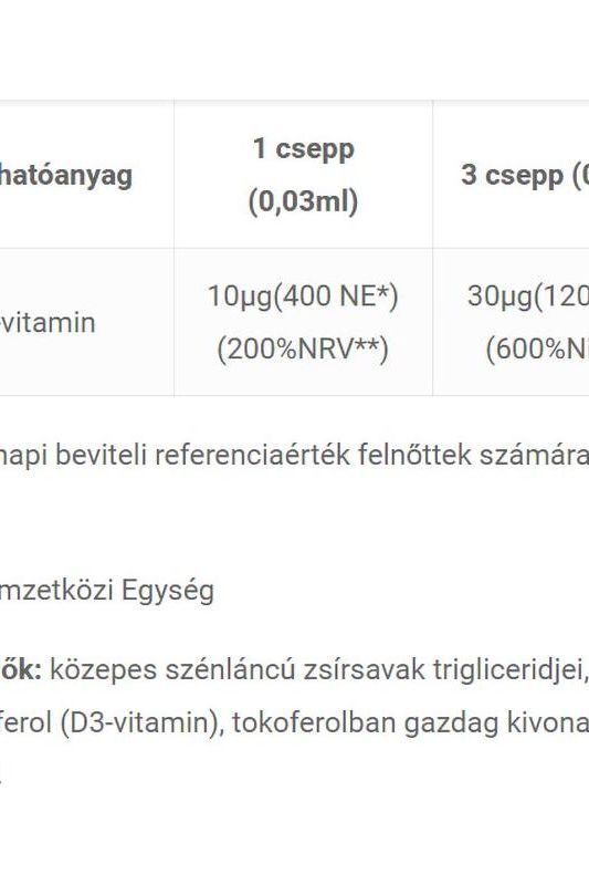 Nutritional information for JutaVit Vitamin D3 drops, highlighting vitamin content and benefits for babies and children.