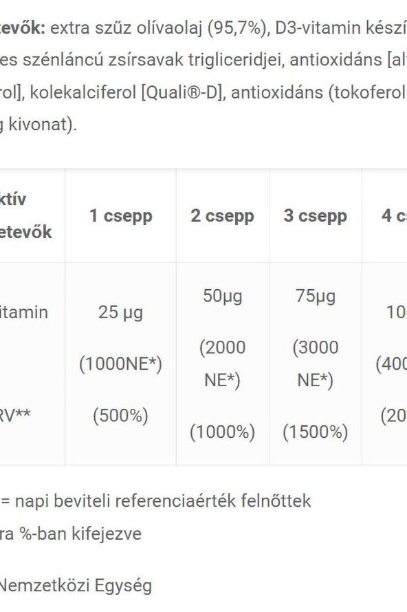 Nutritional information table for JutaVit Vitamin D3 drops with Extra Virgin Olive Oil, detailing dosage and vitamin content.
