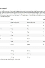 Nutritional information for Kevin Levrone - Anabolic Pro Bar, including protein, fat, and calorie details.