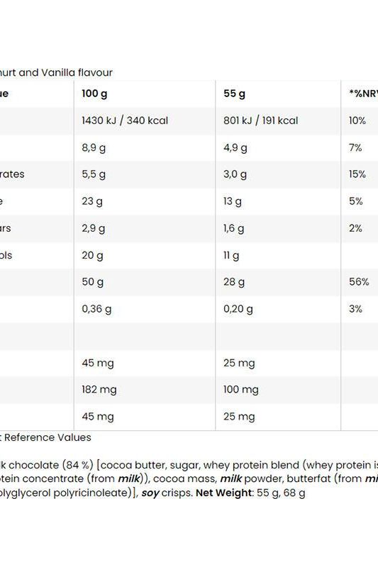 Nutritional information table for Kevin Levrone Anabolic Pro Bar showing calories and macronutrients per serving.