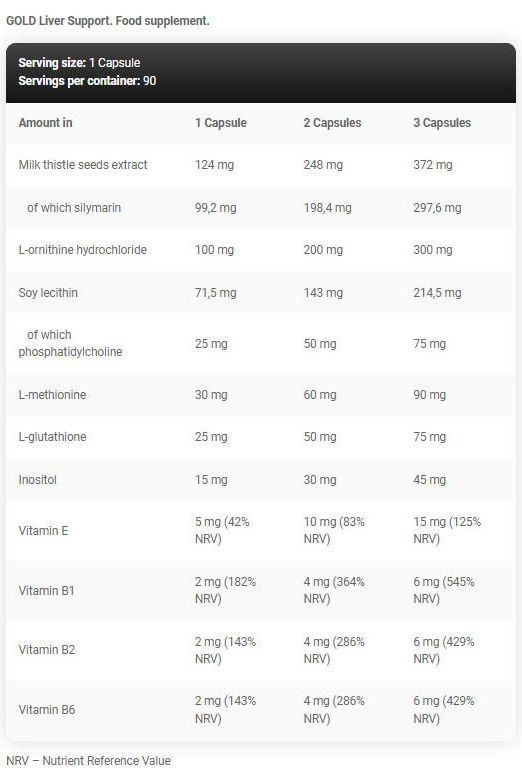 GOLD Liver Support supplement ingredients and nutritional information per capsule.